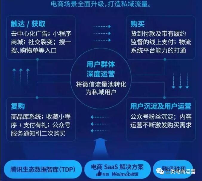 二类电商运营投放广告优化,现在鲁班电商怎么做到不被限流