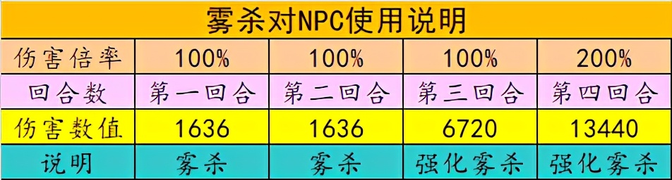 梦幻西游神木林雾杀,梦幻西游神木林流派
