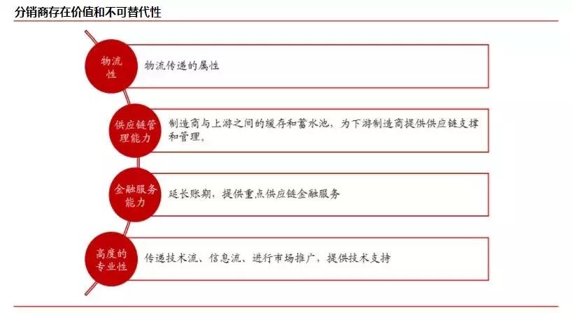 大联大转型：全球最大IC分销商的“第三次革命”