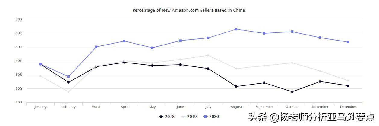 算算账！看看全世界在2020年送了多少钱给亚马逊