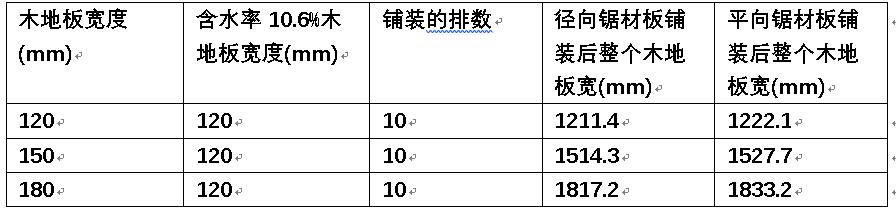 如何解决家里木地板鼓起来,木地板鼓起来了怎么修复好