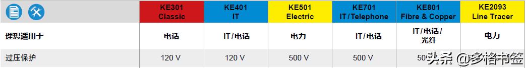 德国进口探测仪器,高端寻线仪推荐
