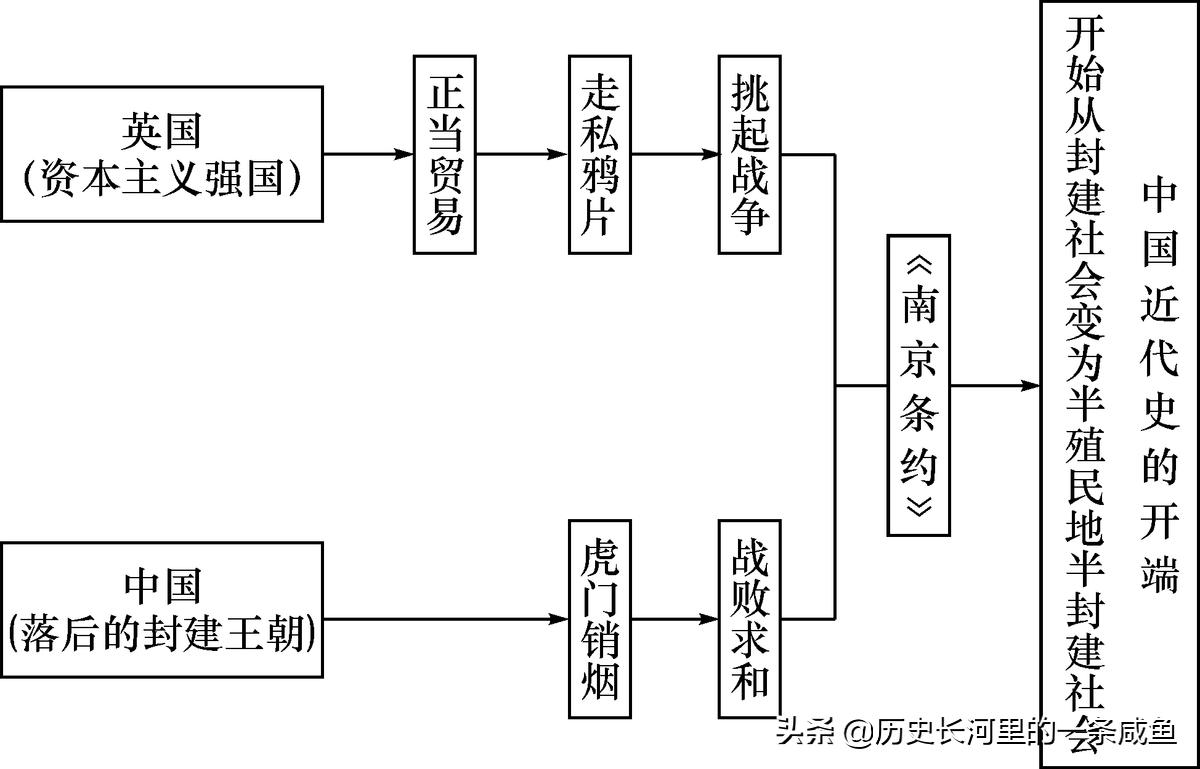 *片鸦**战争前世今生最真实的故事