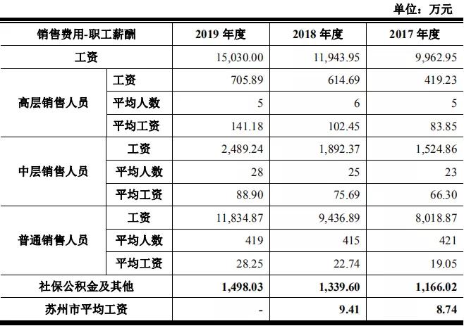 林华医疗ipo,林华医疗待遇怎么样