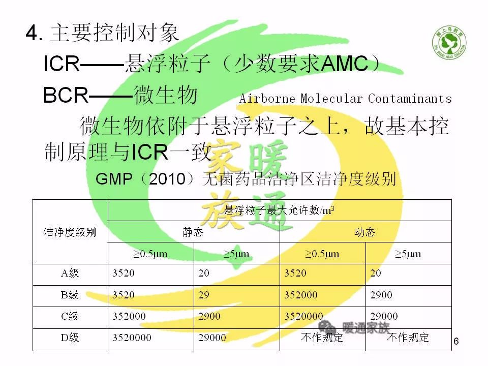 净化暖通设计新手入门教程,洁净车间暖通基础知识