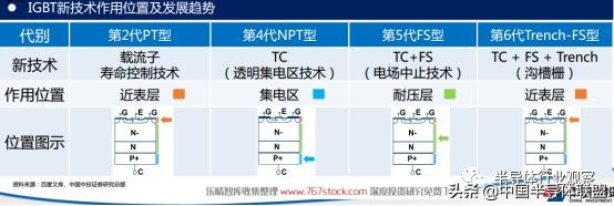 深入浅出了解igbt,一文读懂igbt