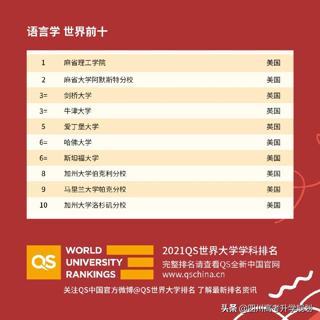 2021年qs世界大学学科排名全,2021年qs世界大学学科排行榜完整