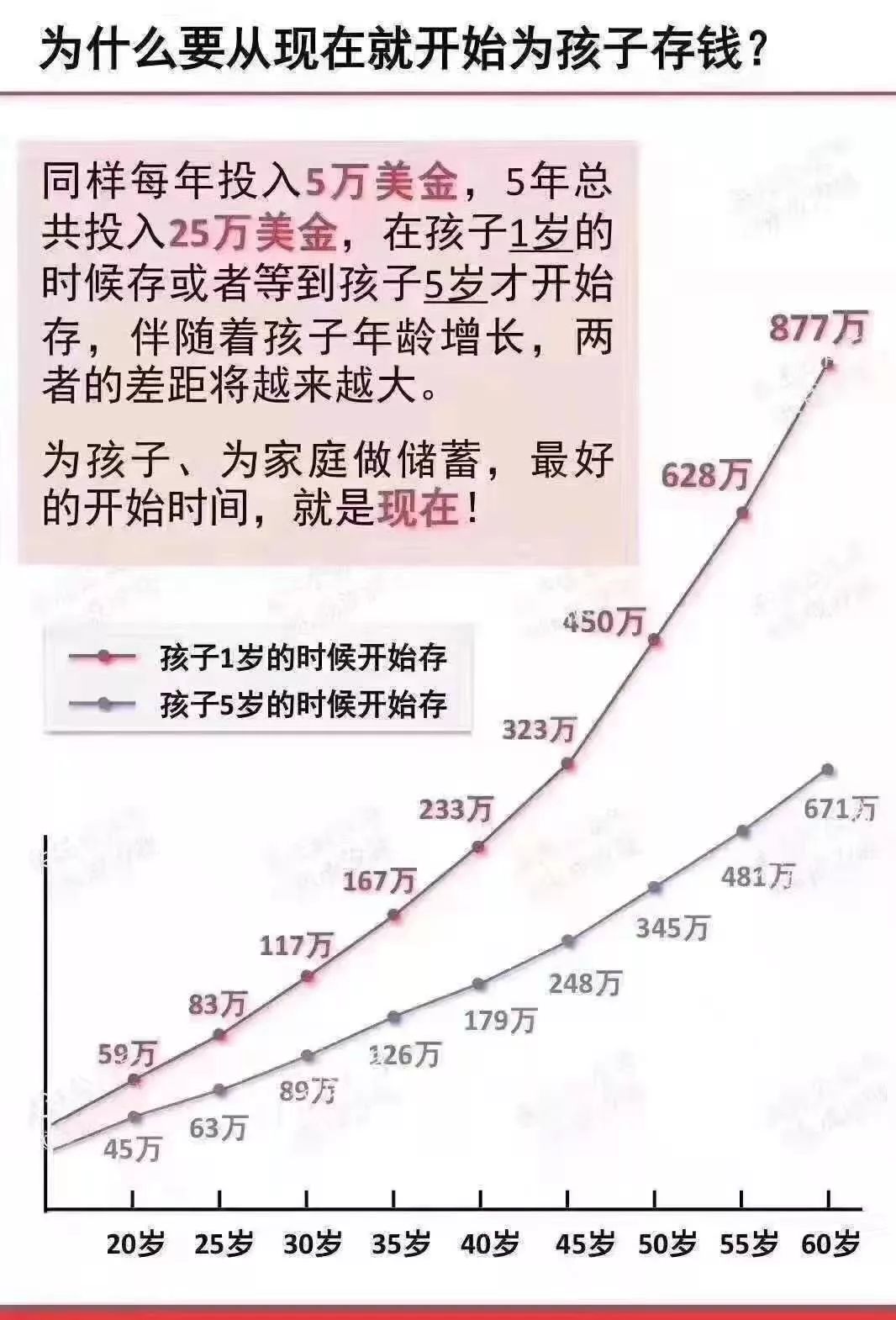 保诚隽升35年回报,保诚隽升过往收益率