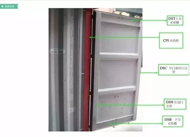 集装箱知识外贸,集装箱知识课件