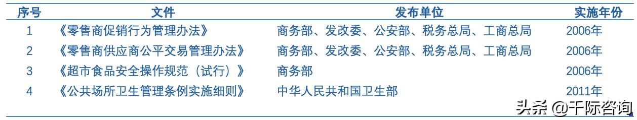 2021新零售行业市场分析报告,2021零售数据分析报告
