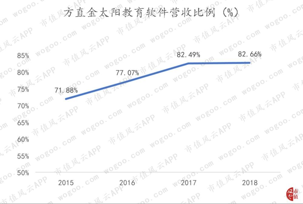 方直科技发布2023年业绩,方直科技中报预增