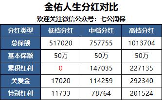 太平洋分红金佑人生保险可靠吗,太平洋金佑人生分红险可以退多少