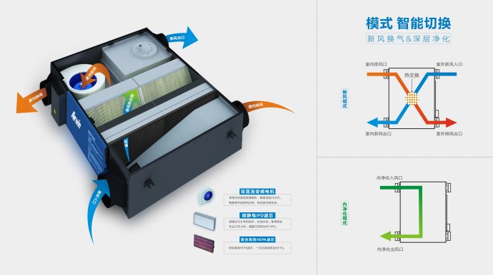 新风系统家庭用处大吗,新风系统到底靠谱吗