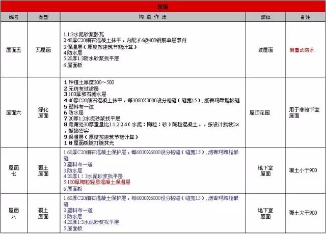 最全建筑施工技术大全,建筑施工的34种最新工艺做法