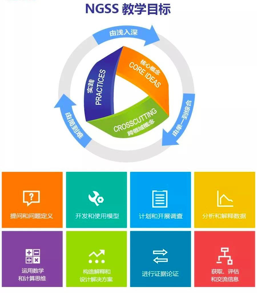 郑东新区西亚斯外籍学校学费,郑东新区西亚斯国际学校