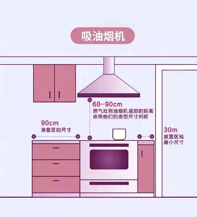 震旦科普丨您家的家具尺寸和摆放符合健康标准吗？