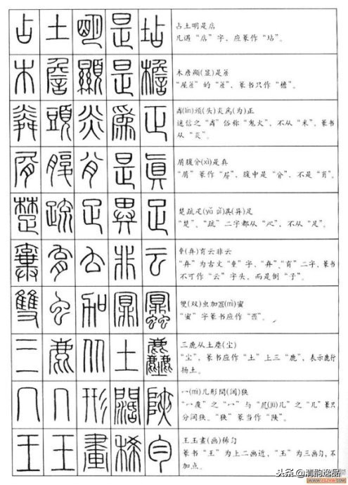 小篆基础入门识篆字,不识汉字怎么办