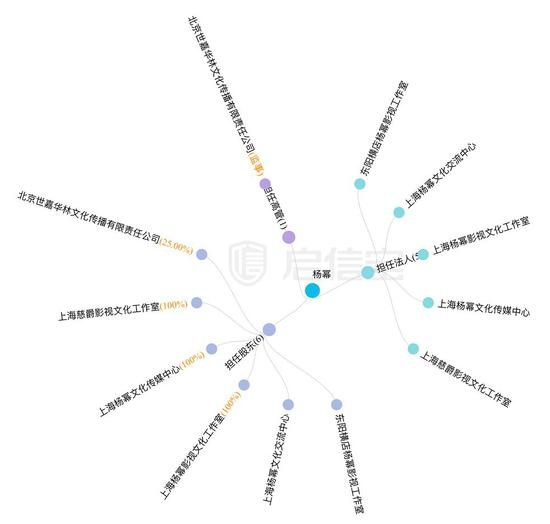 刘恺威离婚以后什么情况,刘恺威离婚后的状况