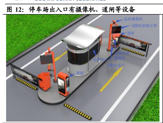 捷顺科技停车企业前景,智慧停车龙头企业