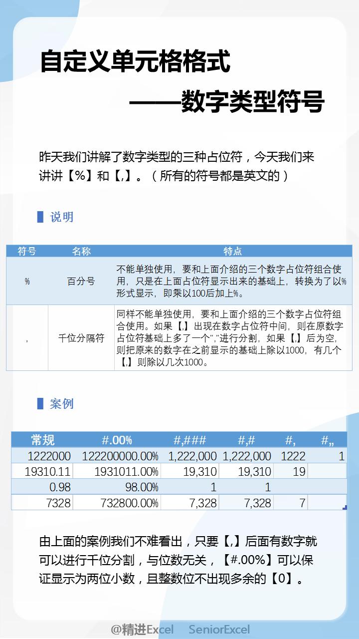 excel单元格格式数字自定义的用法,excel单元格格式自定义