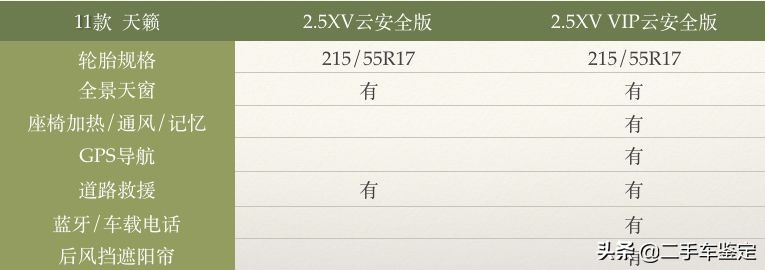 五分钟区别不同年款帕萨特,日产天籁各个版本区别