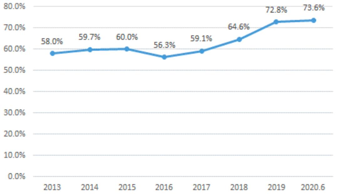 城市末端全链协同的快件物流资源共享平台研究