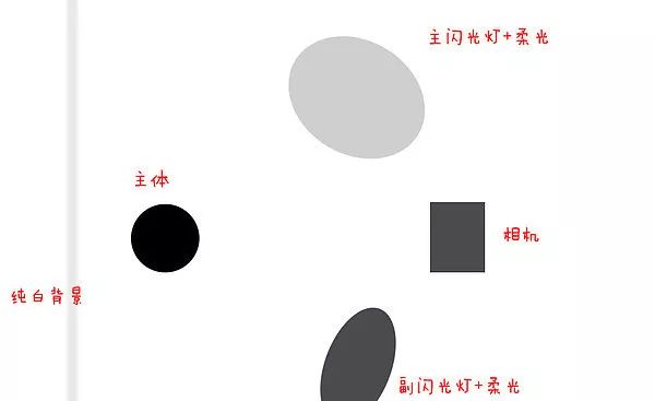 拍摄证件照怎么布光,证件照后期拍摄方法