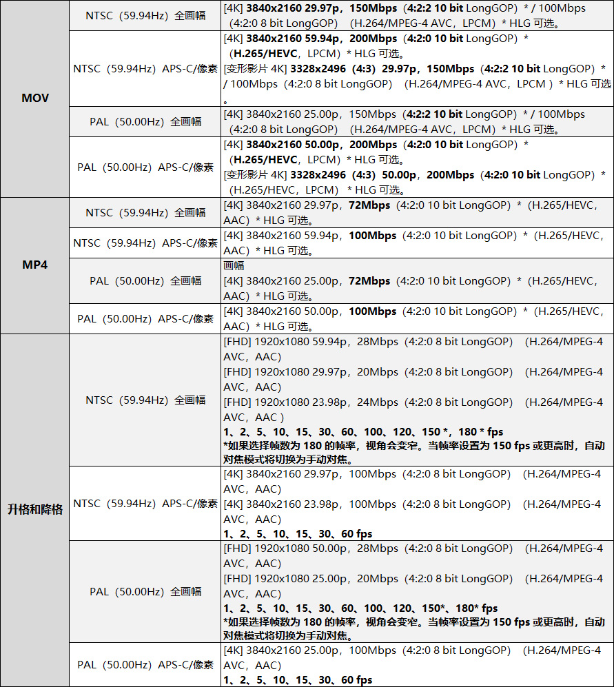 松下s5机身开箱,松下s5二代机身重量