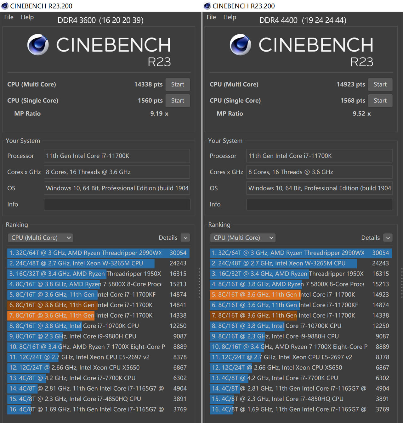 换个“马甲”就不认识你了?金士顿叛逆者DDR43600内存体验分享