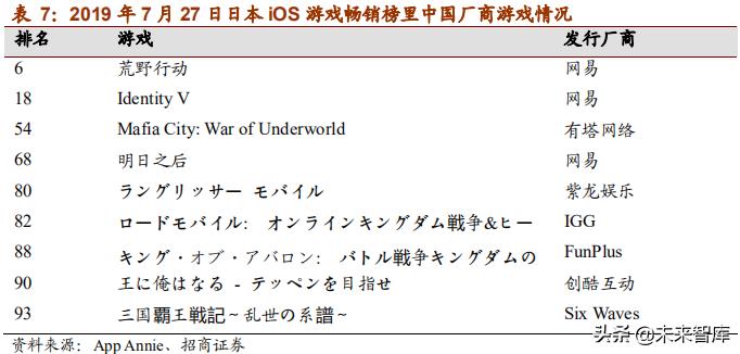 网易深度研究报告：邮箱、游戏、电商，网易未来何去何从