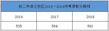 杭州杭二中,杭州杭二中清华北大保送名额