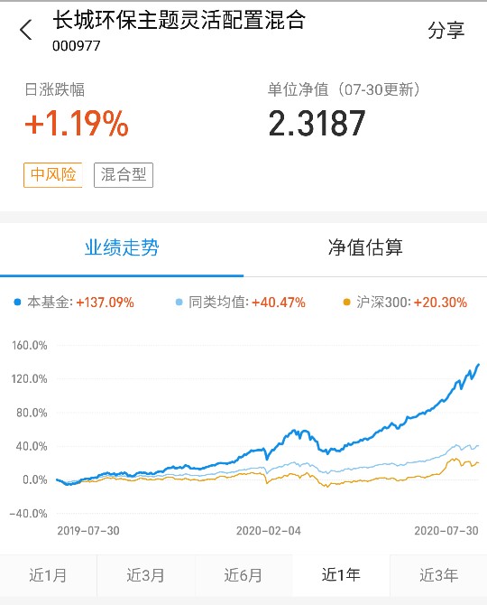 基金日常收益,2022年基金收益每日更新