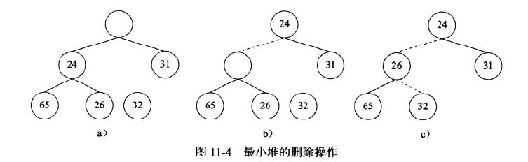 linux定时器编程,linux中定时器的使用方法