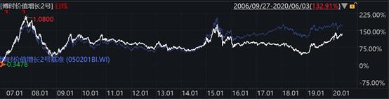 博时研究精选一年持有基金,博时研究精选持有期混合基金净值