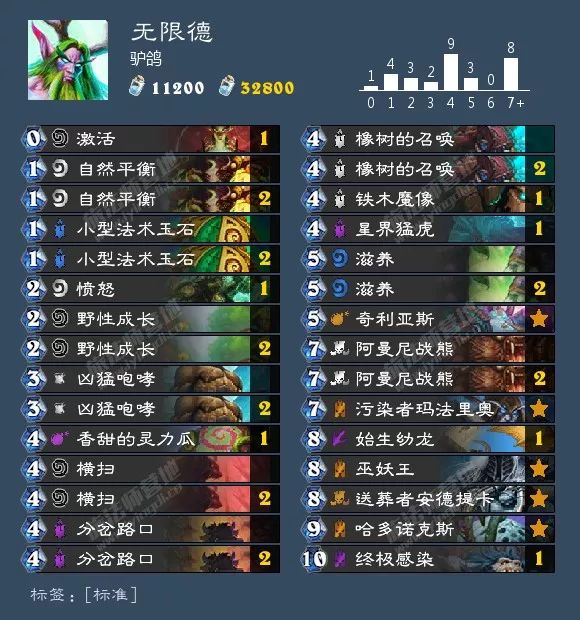 炉石传说圣骑士选牌最新,炉石传说圣骑士什么时候改版