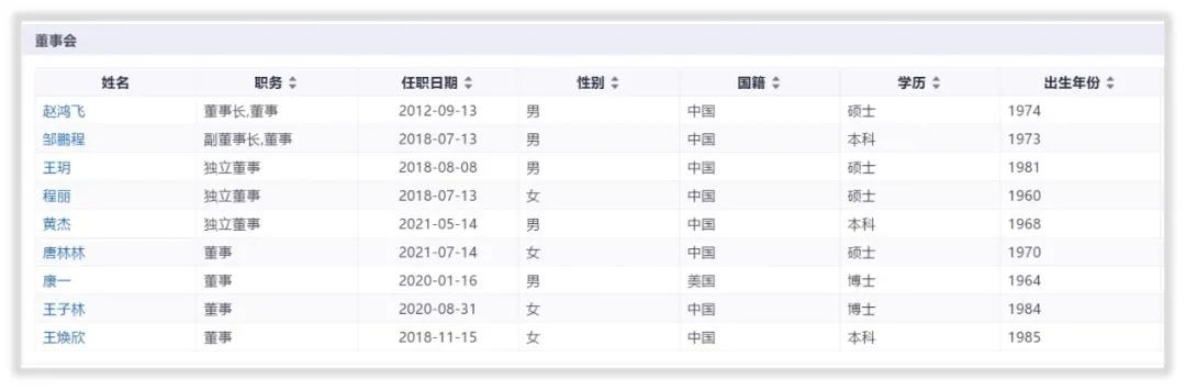 中科创达的未来,中科创达未来5年走势