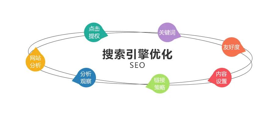 seo优化如何获取首页排名,seo优化详细教程收录