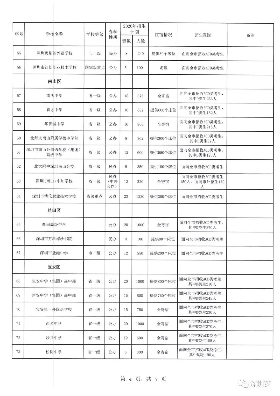2024深圳高中扩招最新政策,2020年深圳8大高中