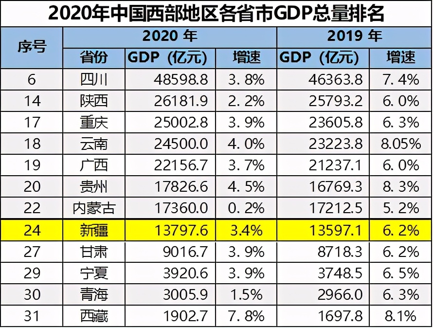 新疆乌鲁木齐2020富豪排名,新疆乌鲁木齐市十大富豪