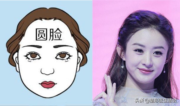 30秒钟自测你到底是什么脸型,4种长相自测