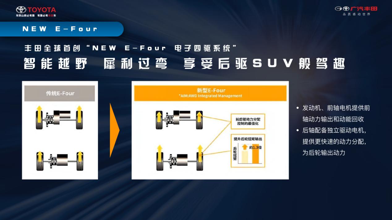 如兰如玉?全面解析最强硬货SUV威兰达的硬核实力