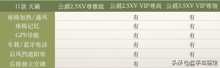 五分钟区别不同年款帕萨特,日产天籁各个版本区别