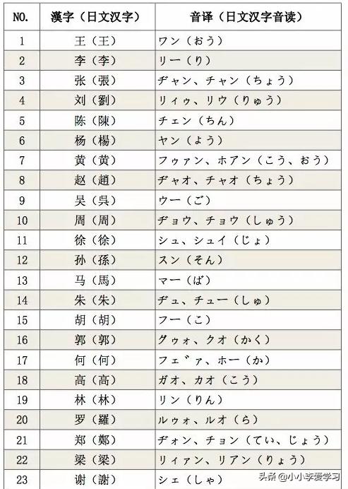 用日语怎么说自己的名字,怎么知道自己名字日语怎么说
