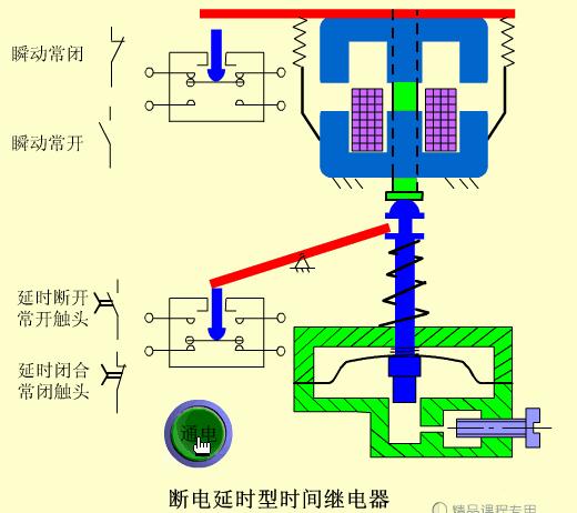 工业电气元件介绍图纸图片,电气元件的工作原理和使用方法
