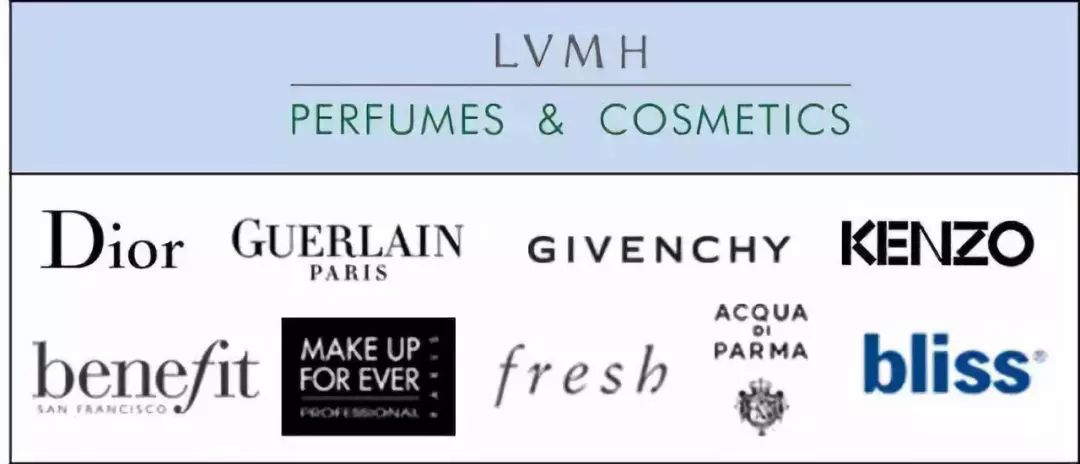 全球最大时尚品牌集团,中国时尚集团