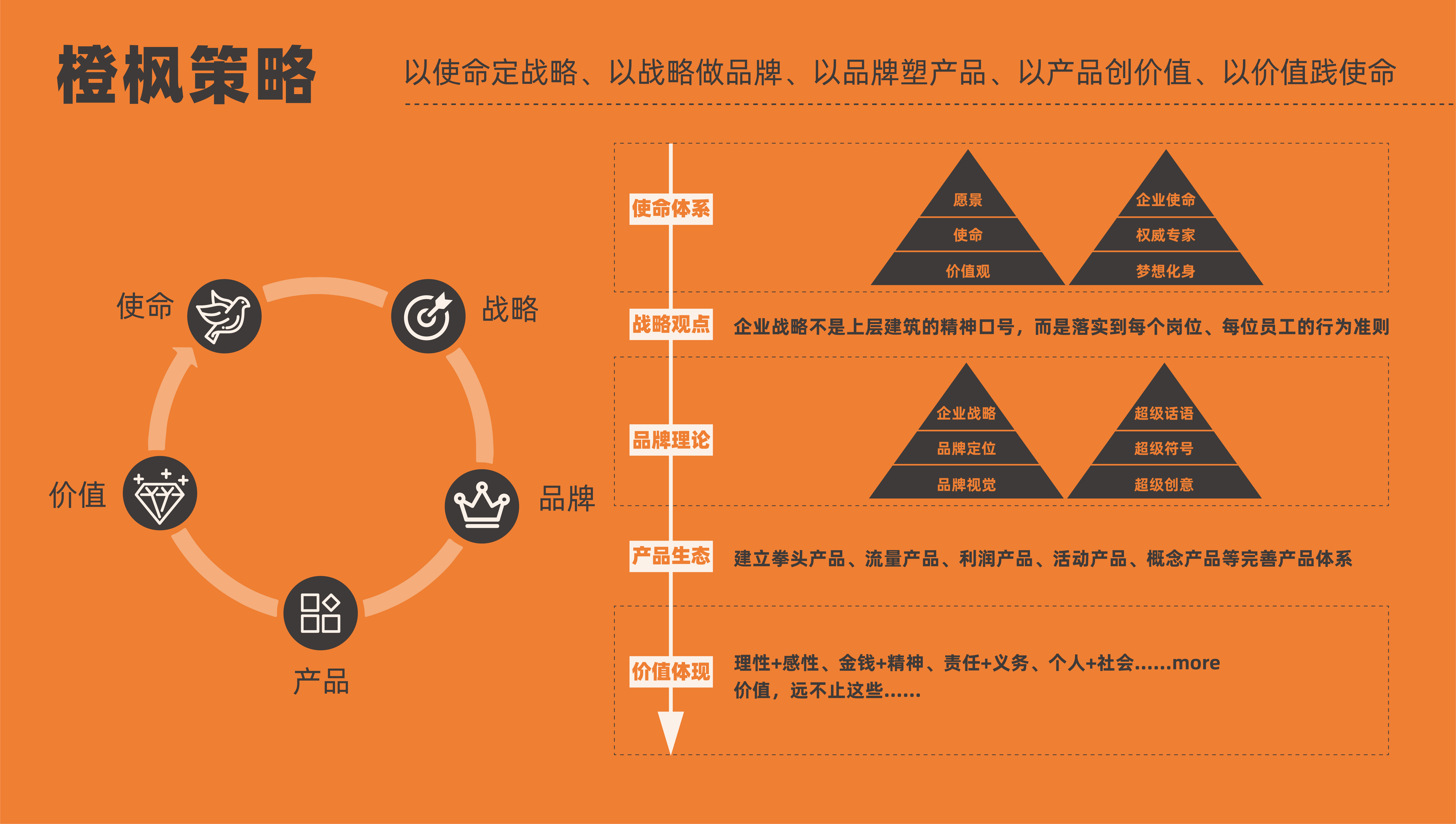 策划是怎么操作的,策划和建议一样吗
