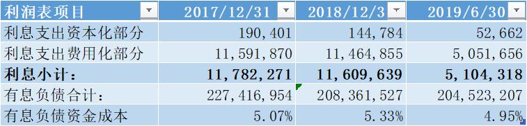 中国建材集团年报,中国建材深度分析