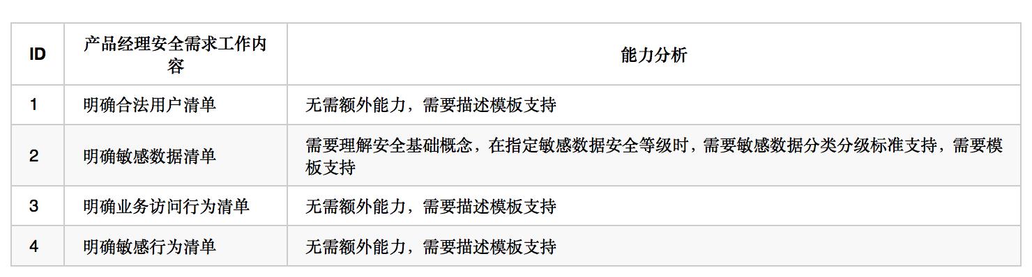 宜信产品经理,宜信普惠金融产品经理的工作内容