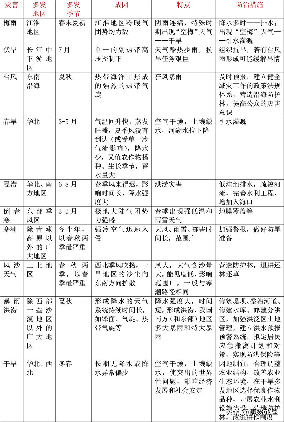 中国地理气候讲解视频,初二中国地理气候分布