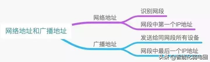 网络的所有设备ip地址,网络ip地址大全一览表